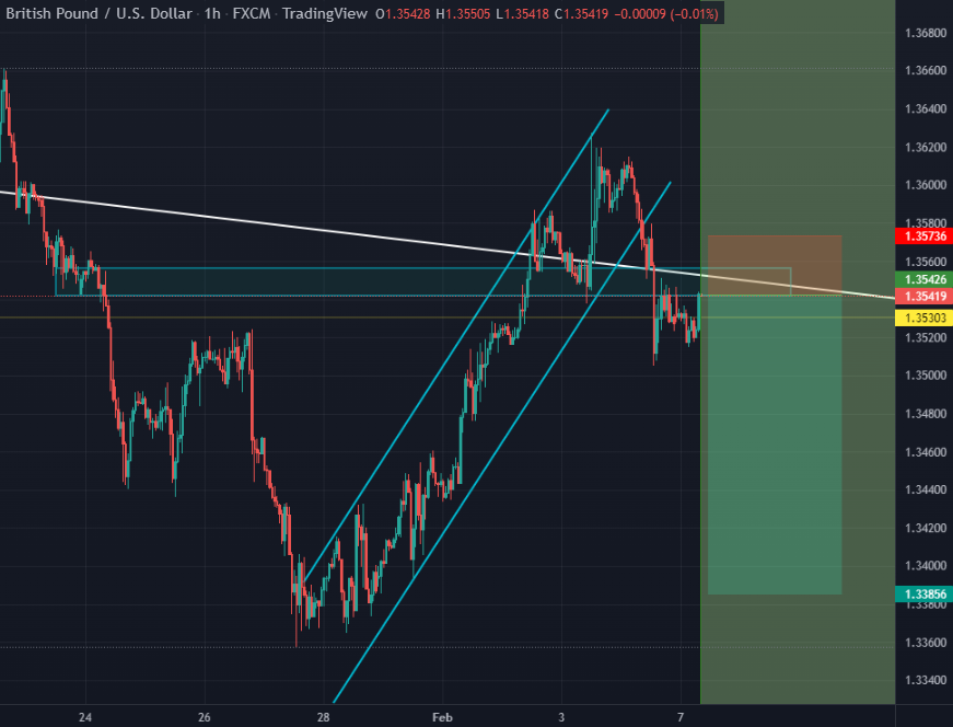 GBPUSD
