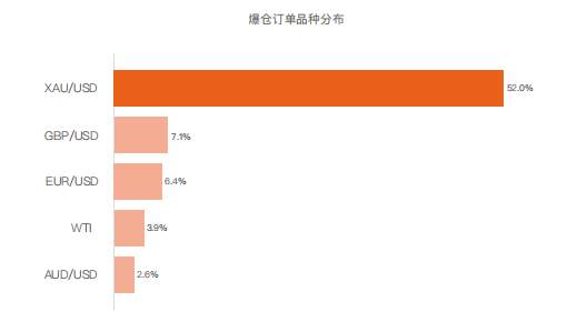 速领！交易宝典告诉你亏损的原因 