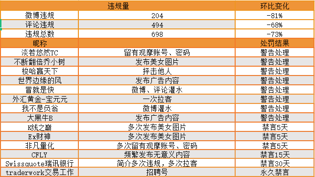 站务简报：代操盘再现！女子被骗4,000美金后报警！