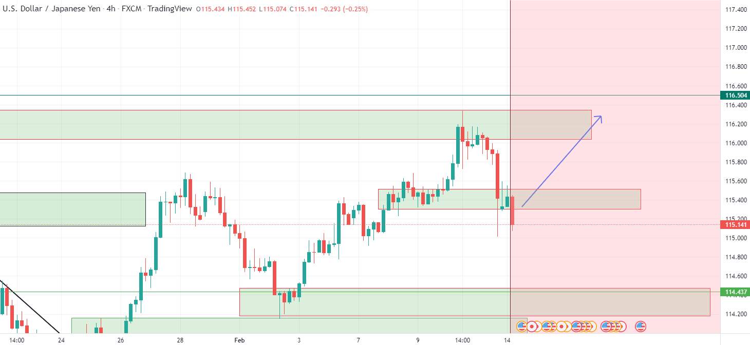 Có thể mua USDJPY