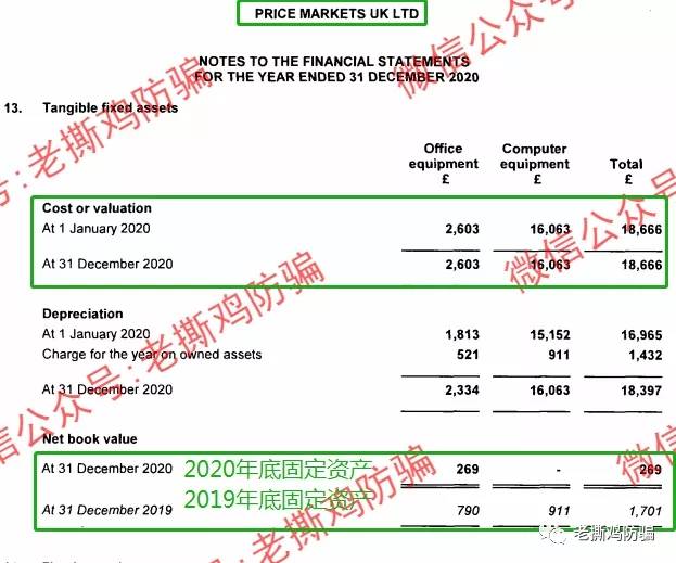 TR规模越大Price Markets营收越少亏的越多，这是哪门子流量商？