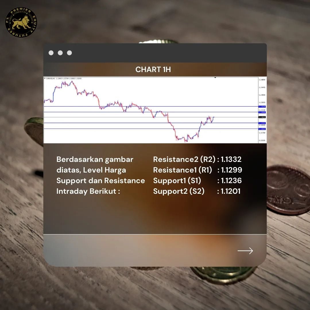 Analisa Teknikal Harian - Premier Equity Futures EUR/USD 2-2-2022