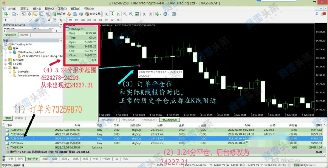 CXM希盟恶意修改平仓价格降低利润 造成投资者亏损！