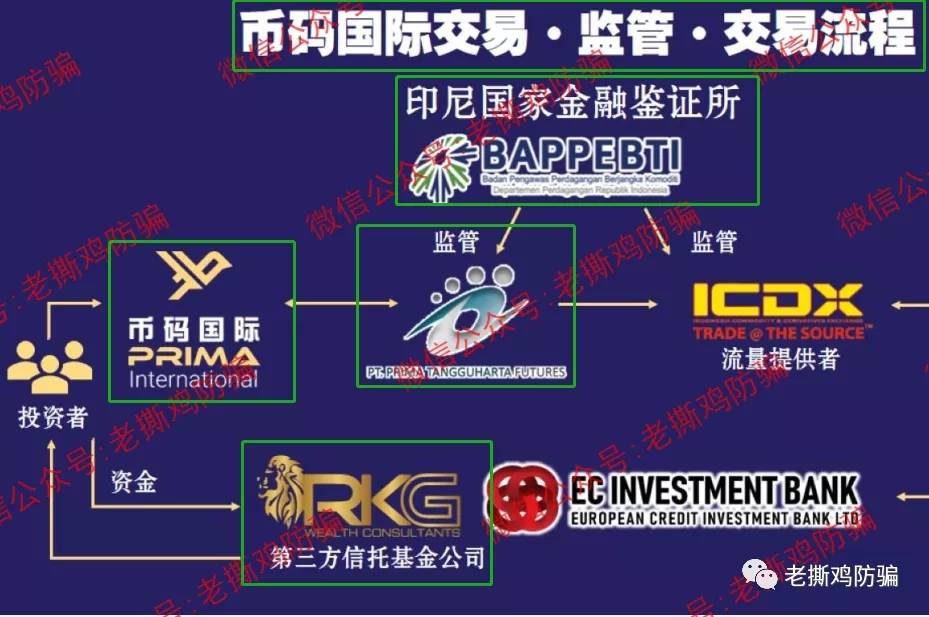 和镇国际Herzen（AIFC）顾头不顾腚，币码国际被打击改名而来！！