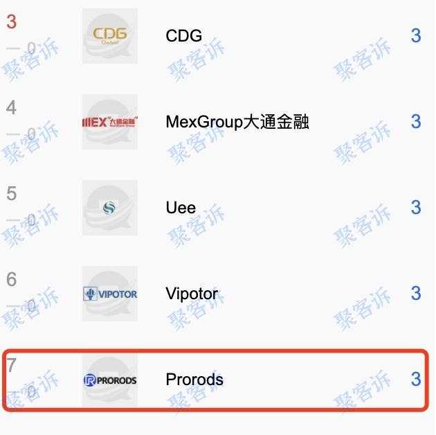 出金还要通道费？黑平台Prorods大家务必小心！