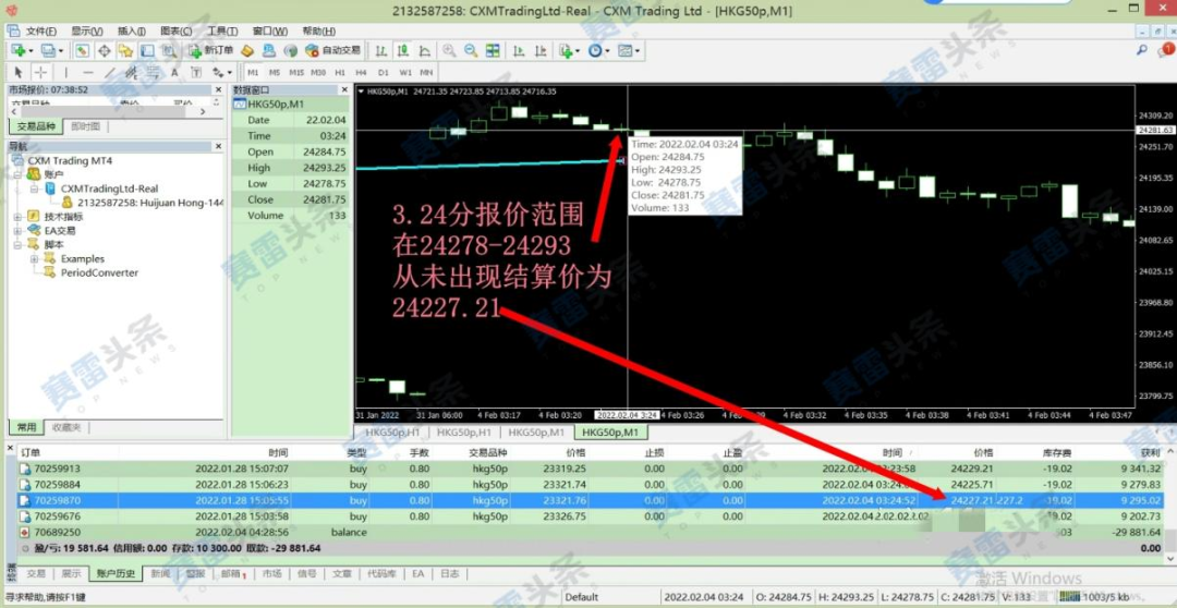 CXM希盟恶意修改平仓价格降低利润 造成投资者亏损！