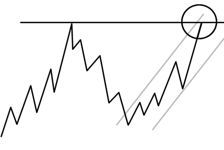 2 Strategi Trading Forex yang Wajib Dipahami Pemula