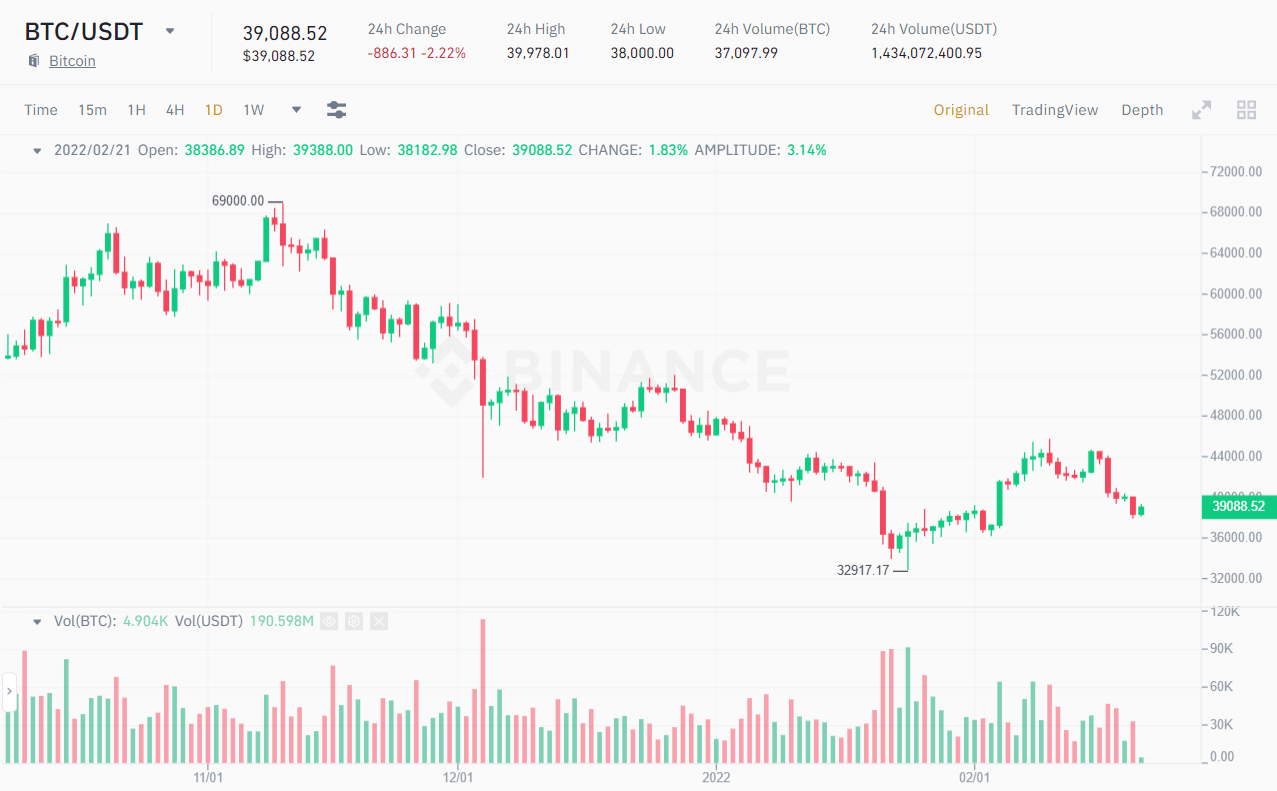 Căng thẳng nội bộ leo thang, Nga trì hoãn về quy định quản lý crypto – Bitcoin (BTC) gặp bế tắc