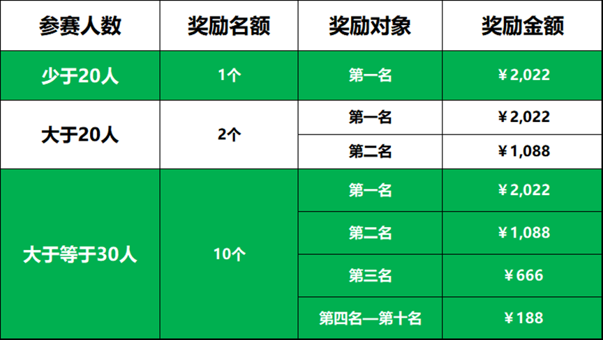 平仓特攻赛(新用户专区)