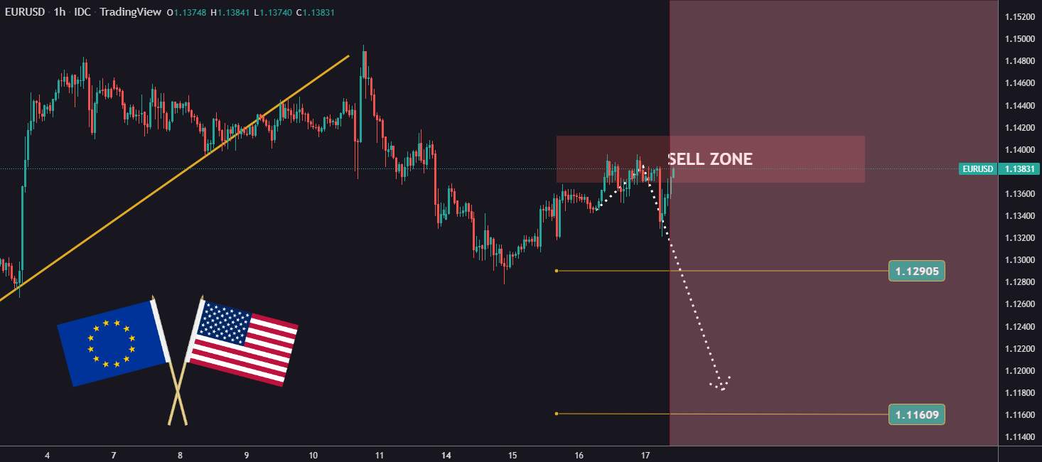 Sự sụt giảm của EURUSD đã bắt đầu chưa?
