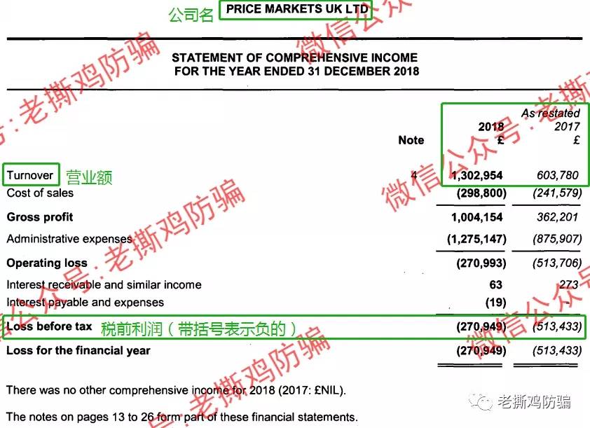 TR规模越大Price Markets营收越少亏的越多，这是哪门子流量商？