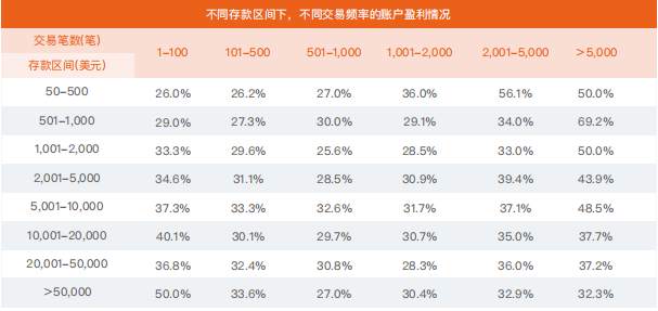 速领！交易宝典告诉你亏损的原因 