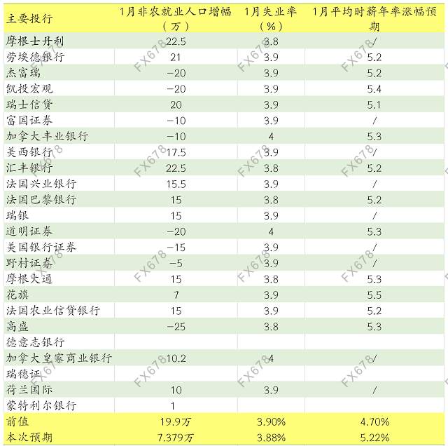 1月非农前瞻:奥密克戎惹祸,非农大概率凉凉!
