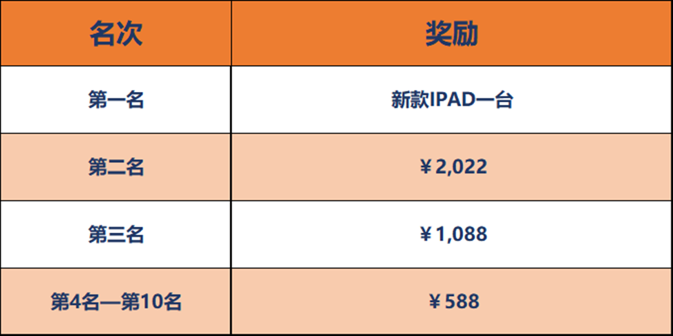 交易回馈区（新老用户皆可参与）
