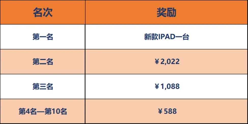 交易回馈区（新老用户皆可参与）