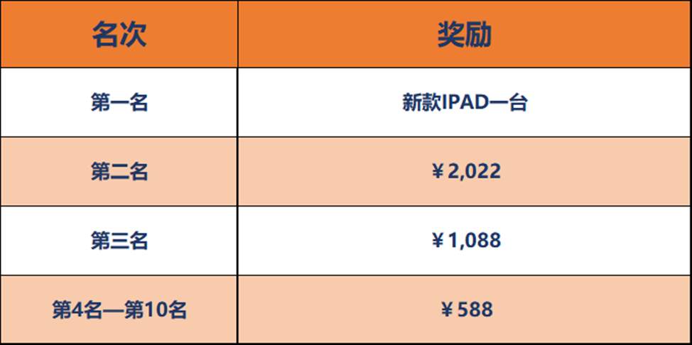 交易回馈区（新老用户皆可参与）