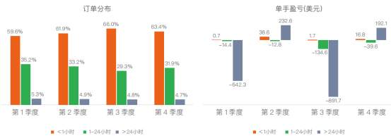 精选 | 2021年度 FOLLOWME 交易量化报告