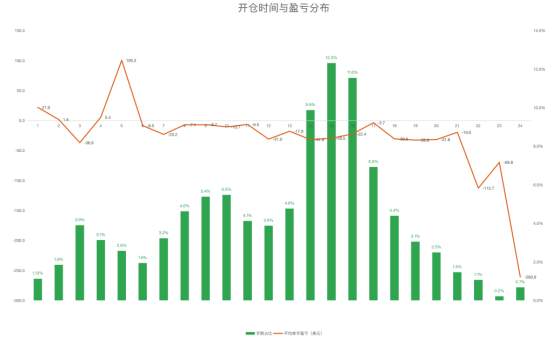 精选 | 2021年度 FOLLOWME 交易量化报告