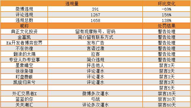 站务简报：关于 FCOIN 那些事儿