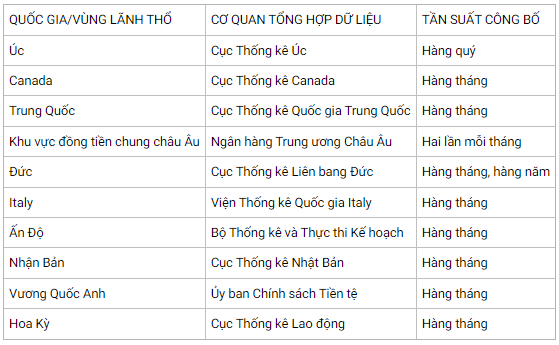 CPI Và Forex: Dữ Liệu CPI Ảnh Hưởng Đến Giá Tiền Tệ Như Thế Nào?