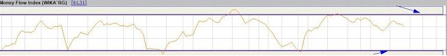 Trading Forex Dengan Menggunakan Money Flow Index (MFI)