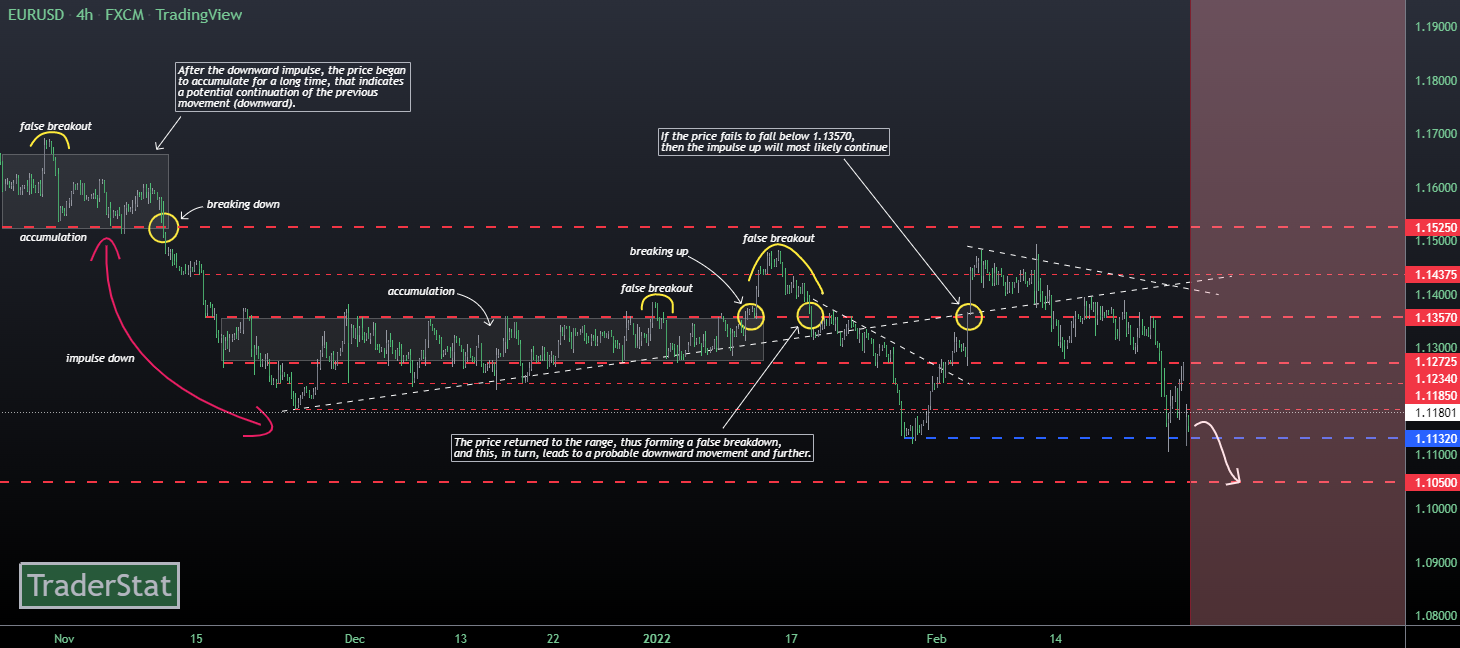 EURUSD: short deal