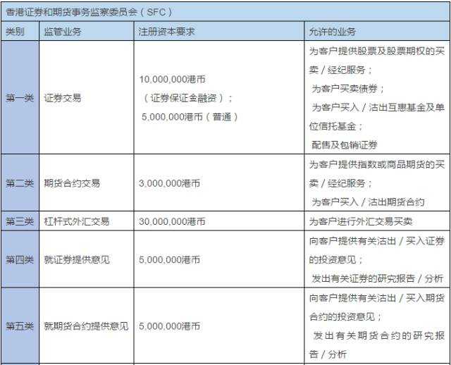 外汇监管牌照
