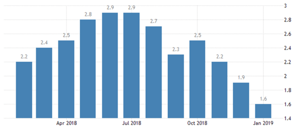 CPI Và Forex: Dữ Liệu CPI Ảnh Hưởng Đến Giá Tiền Tệ Như Thế Nào?