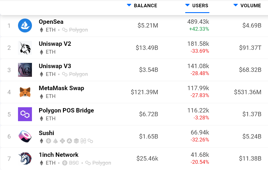 Giá ETH giữ trên $3K nhưng dữ liệu mạng cho thấy phe bò có thể bị mắc bẫy
