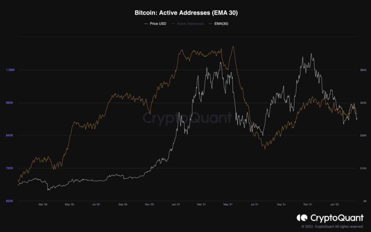 Hai kịch bản có thể xảy ra đối với Bitcoin trong vài ngày tới
