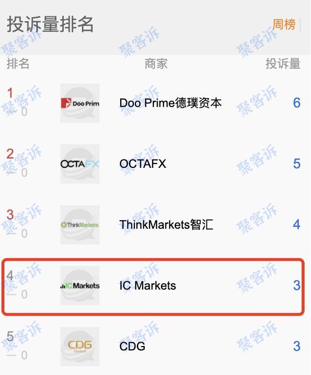 卡盘严重:IC Markets新的一年依旧客诉满满!