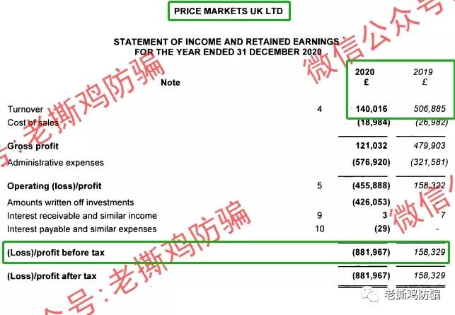 TR规模越大Price Markets营收越少亏的越多，这是哪门子流量商？