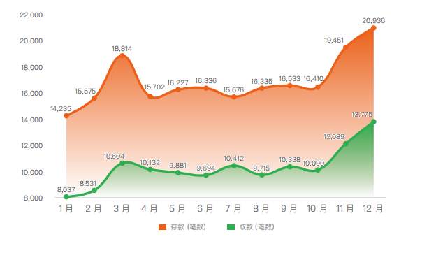 速领！交易宝典告诉你亏损的原因 