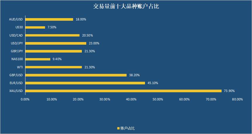 1月社区交易报告：开年交易你盈利了嘛？