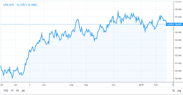CPI Và Forex: Dữ Liệu CPI Ảnh Hưởng Đến Giá Tiền Tệ Như Thế Nào?