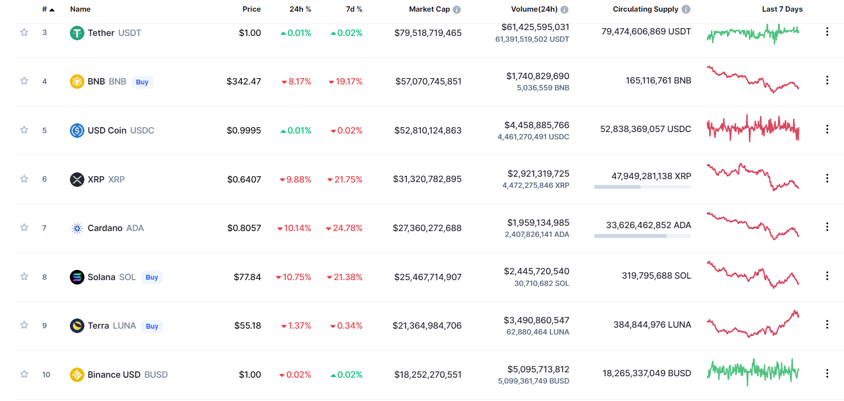 Tổng nguồn cung stablecoin đạt mức kỷ lục 180 tỷ USD giữa tâm bão thị trường