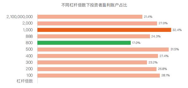 速领！交易宝典告诉你亏损的原因 