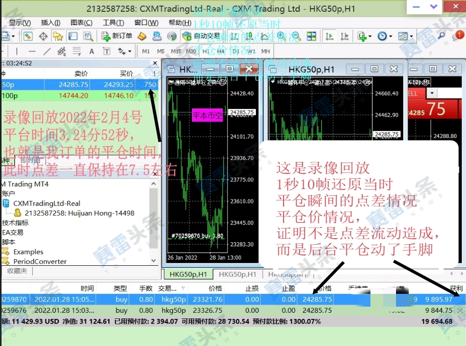CXM希盟恶意修改平仓价格降低利润 造成投资者亏损！