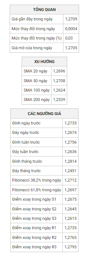 USD/CAD: Ảnh Hưởng Của Thỏa Thuận Iran Và Căng Thẳng Nga-Ukraina