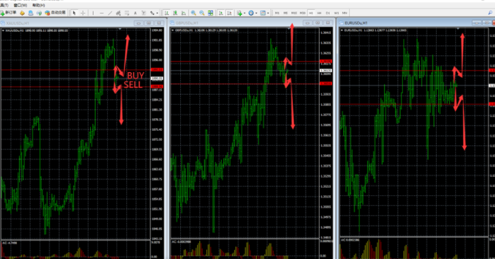 Investasi dan Strategi untuk Pasar Emas, Forex & Indeks HangSeng
