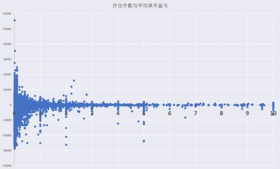 精选 | 2021年度 FOLLOWME 交易量化报告