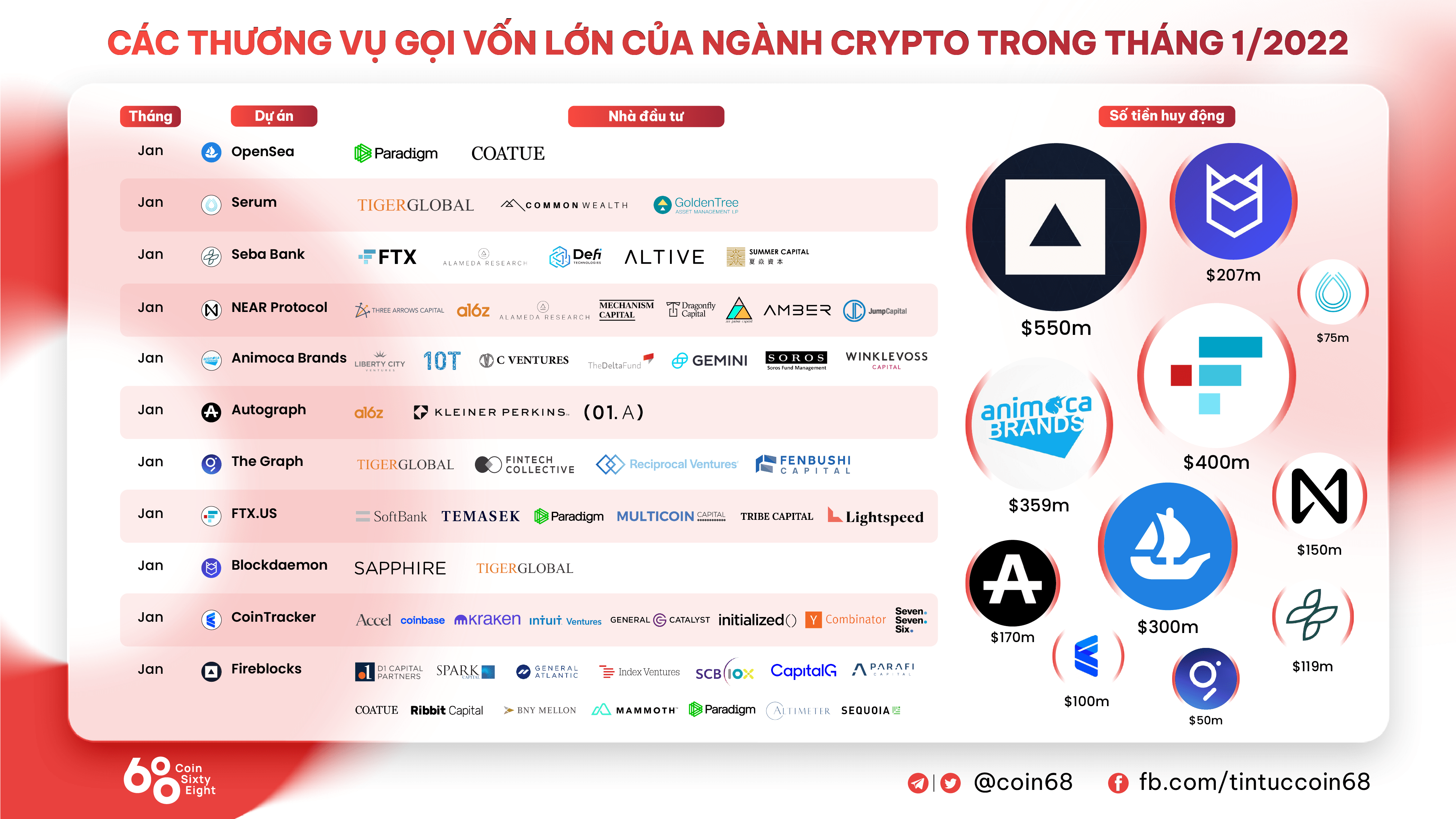 Tổng vốn hóa thị trường trở lại 2.000 tỷ USD, Bitcoin (BTC) đã thiết lập đủ động lực cho chu kỳ mới?
