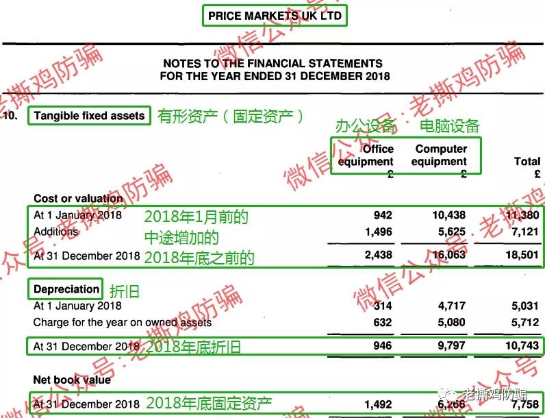 TR规模越大Price Markets营收越少亏的越多，这是哪门子流量商？