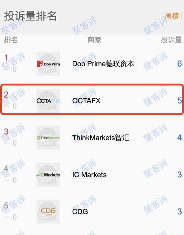 在OCTAFX亏损都不给出金,客户:拿我们的本金去做广告了?