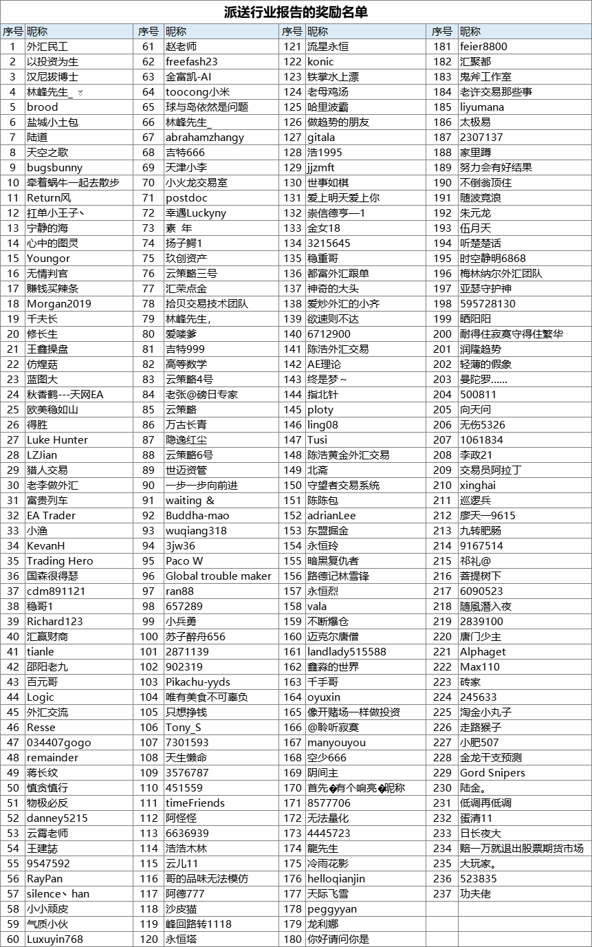 实力霸屏!FOLLOWME迎春回馈,行业报告派送中...