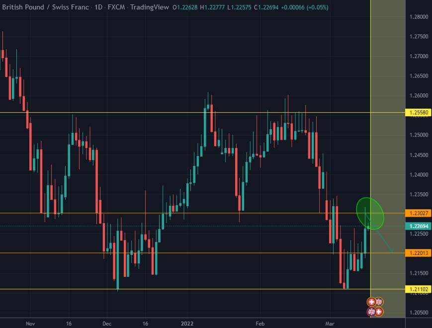 multi timeframe analysis