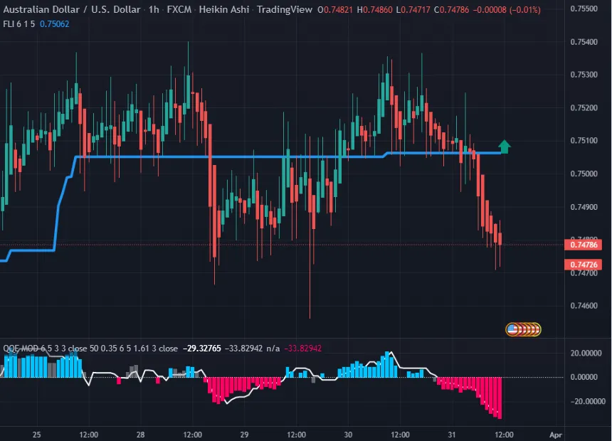 Audusd