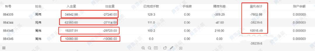 TRI拓利客诉不断，又有投资者账户被封、无法出金
