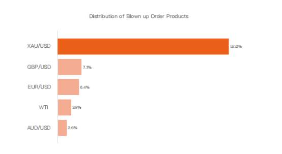 FOLLOWME 2021 Annual Trading Data in Industry Report