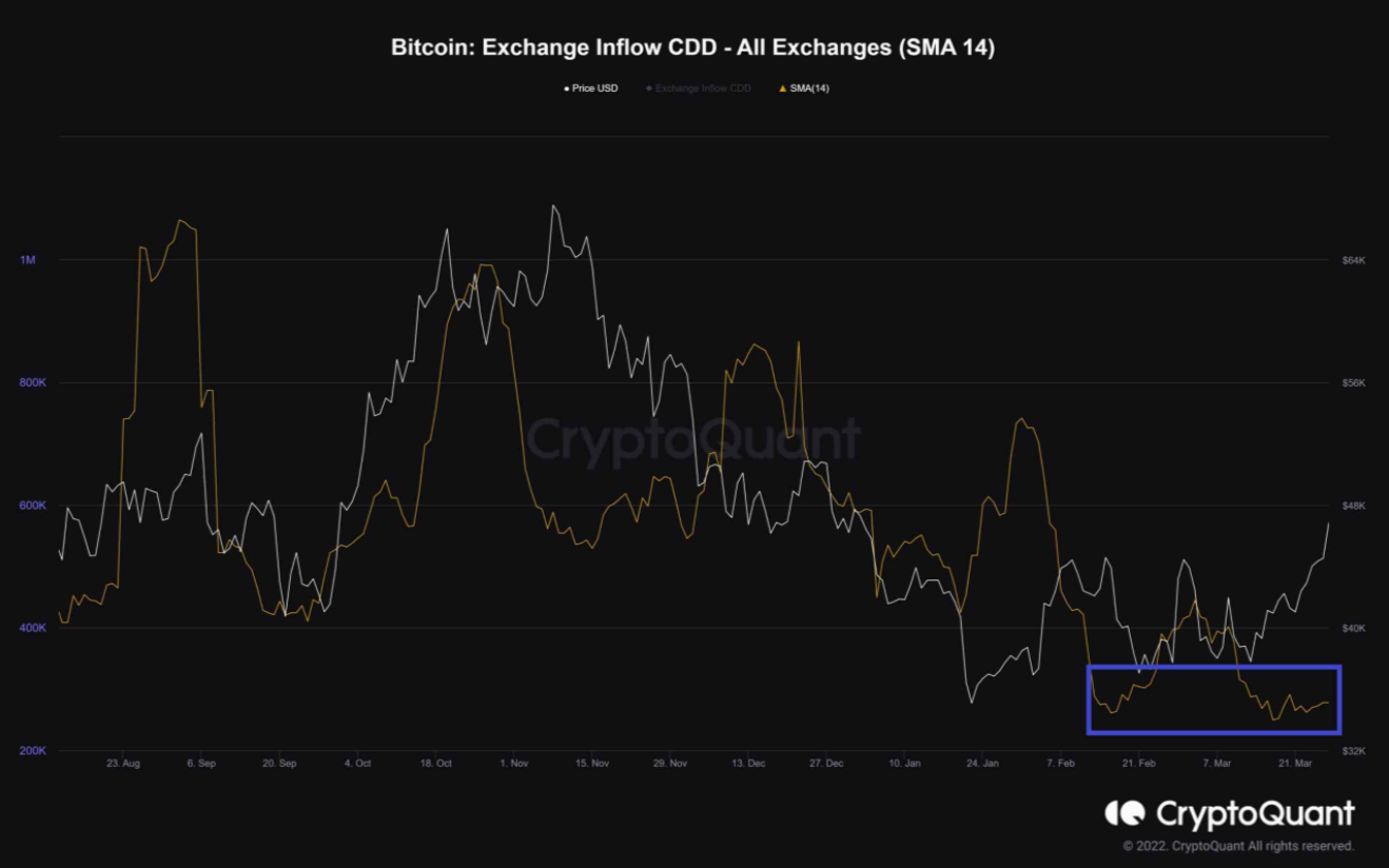 Bitcoin bứt phá ngưỡng kháng cự quan trọng, điều gì tiếp theo?